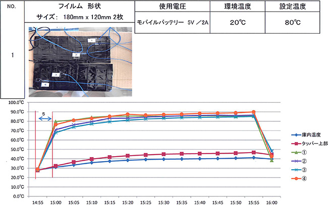 No1 新商品のご案内
