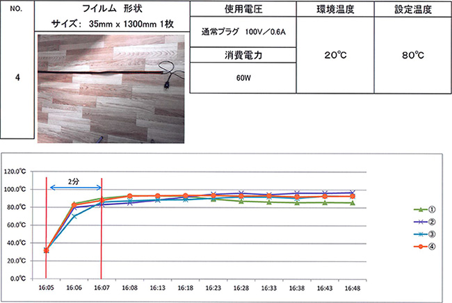 No4 新商品のご案内